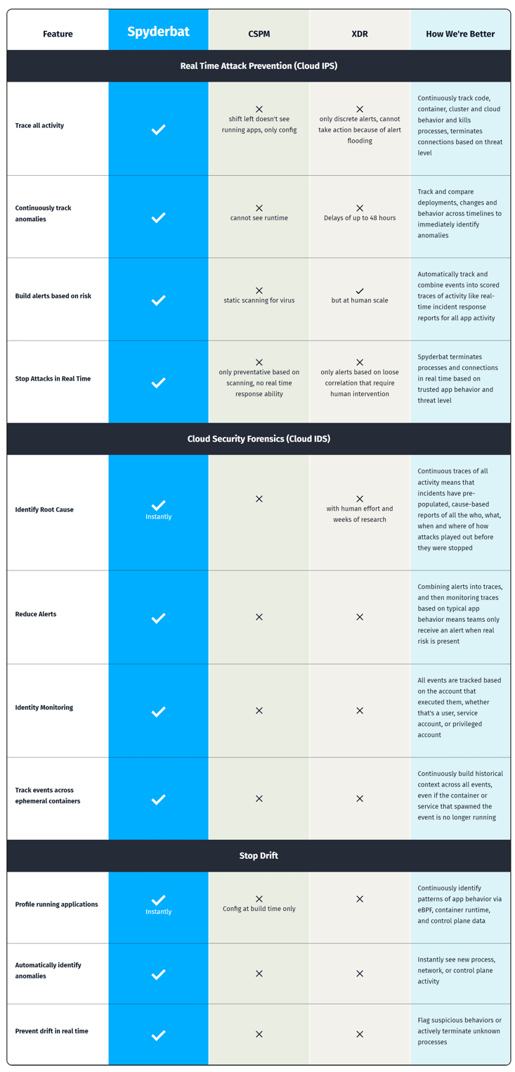 Compeitive Matrix Spyderbat Runtime Security