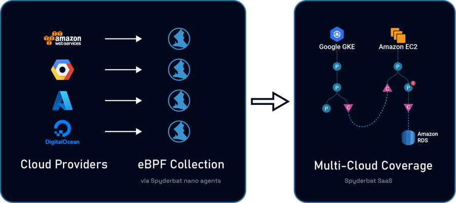 Solutions-Multi-Cloud-Coverage-CDR