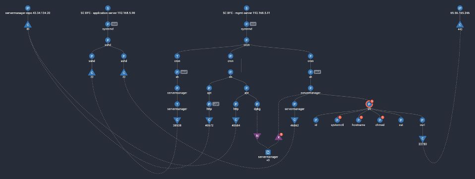 Supply-Chain-Attacks