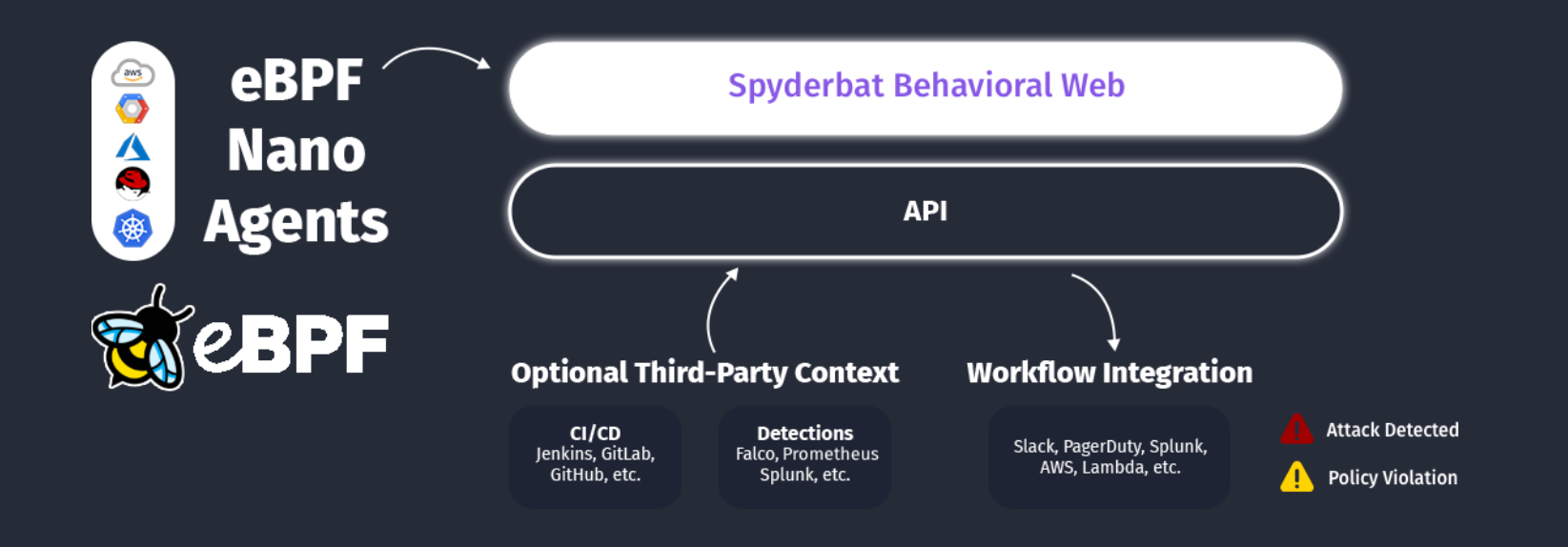 ebpf security architecture spyderbat runtime security