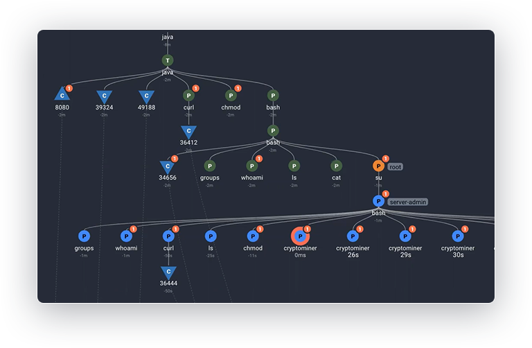 spyderbat cloud runtime security