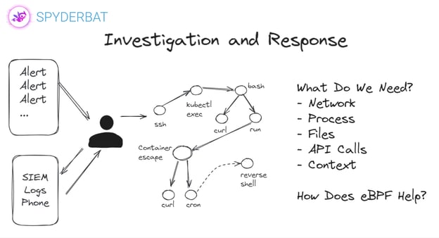 investigation and response-1