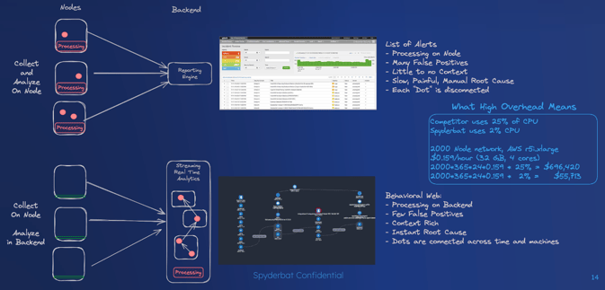 spyderbat cloud runtime security architecture 2-1