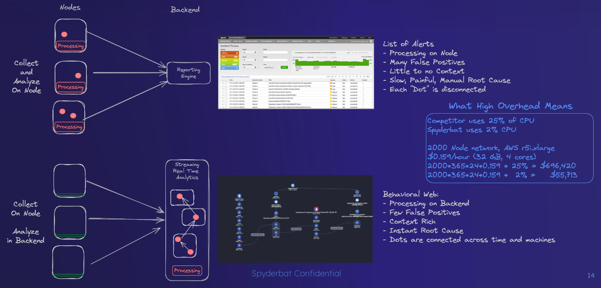 spyderbat cloud runtime security architecture 2